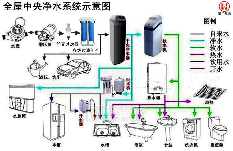 家装之全屋中央净水前置过滤器滨特尔大蓝瓶diy安装全纪录