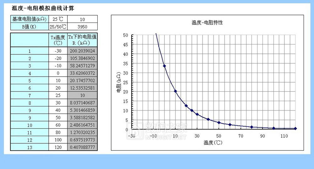 10K B3950 温度-电阻曲线.jpg