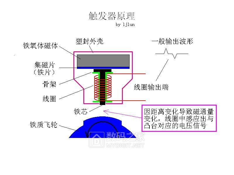 触发器原理.JPG