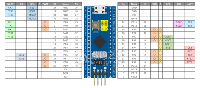 stm32_pinout_01s.png