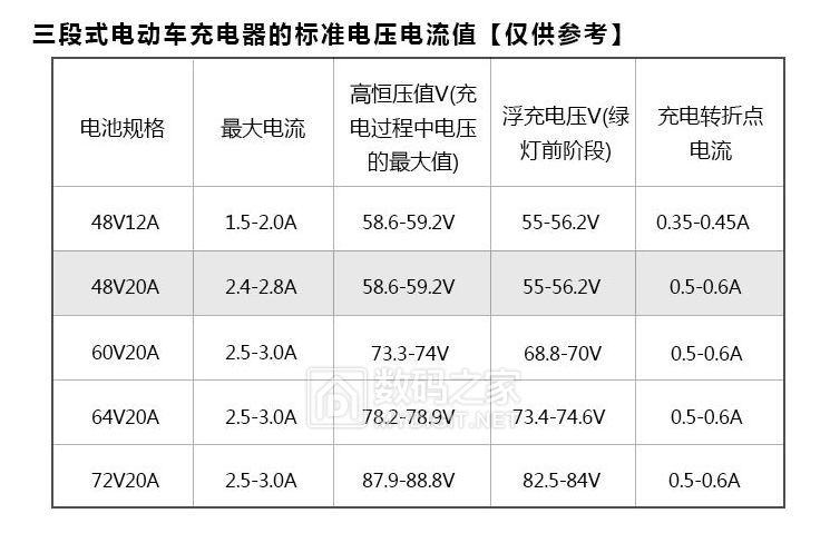 电动车标准电压值.jpg