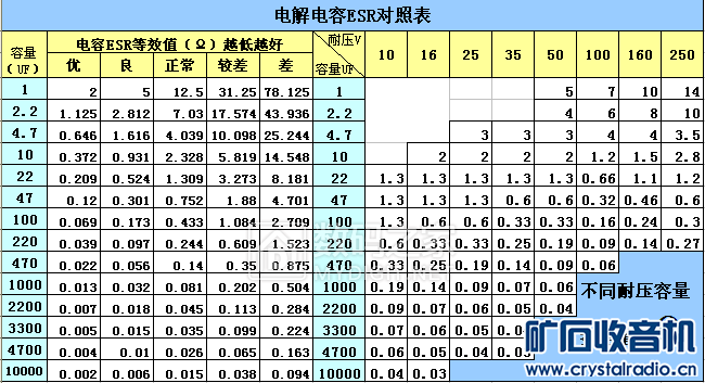 分频器电容电感对照表图片