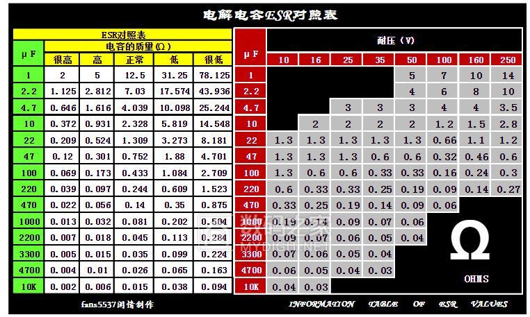 电容耐压值字母对照表图片