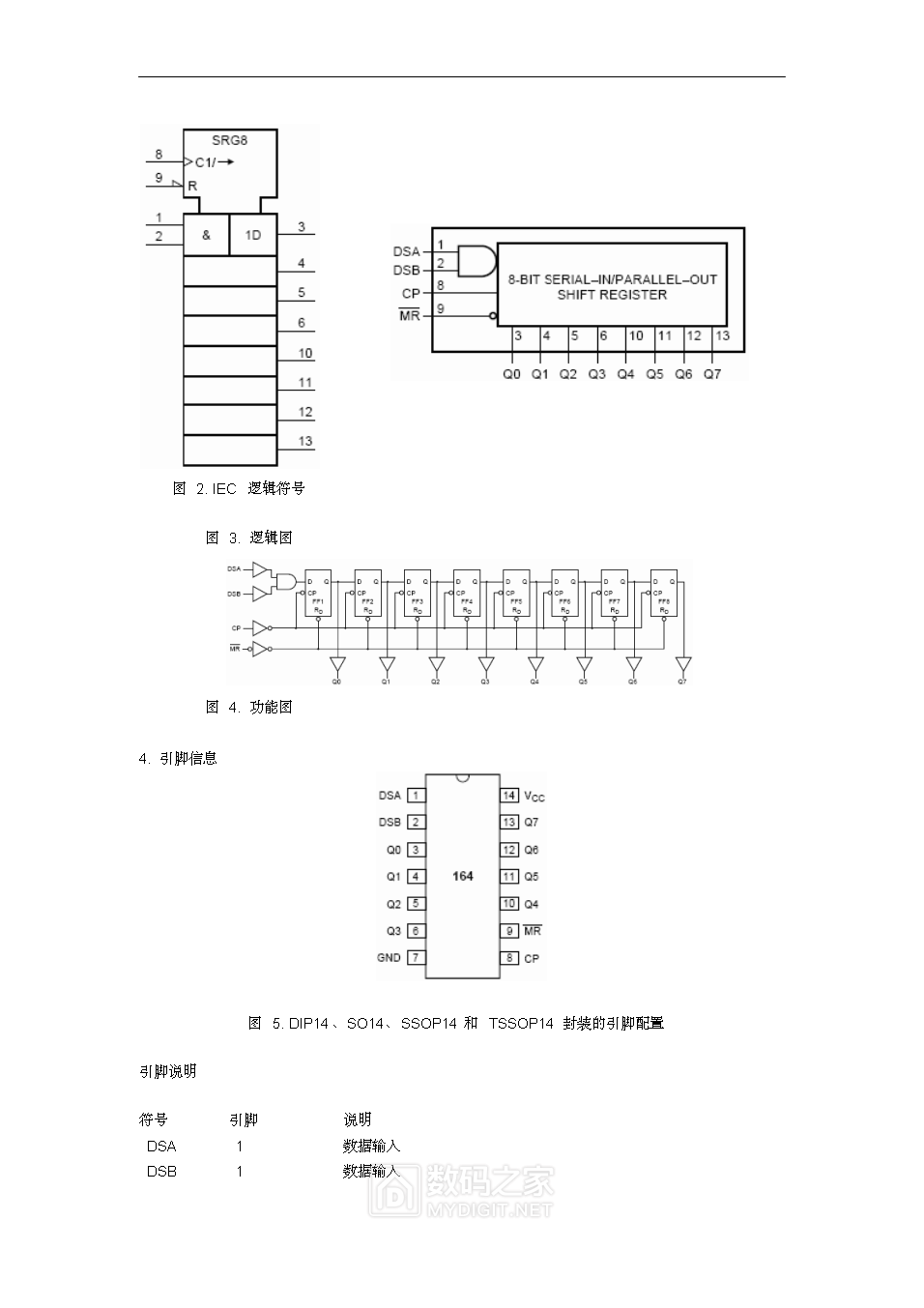 74HC164中文资料及引脚功能图_页面_2.png