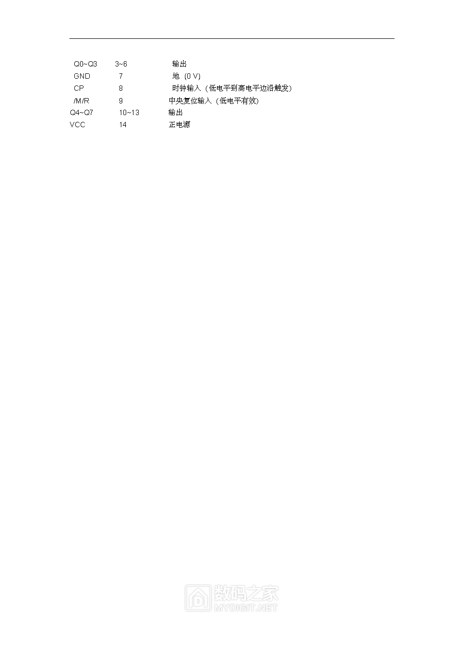 74HC164中文资料及引脚功能图_页面_3.png