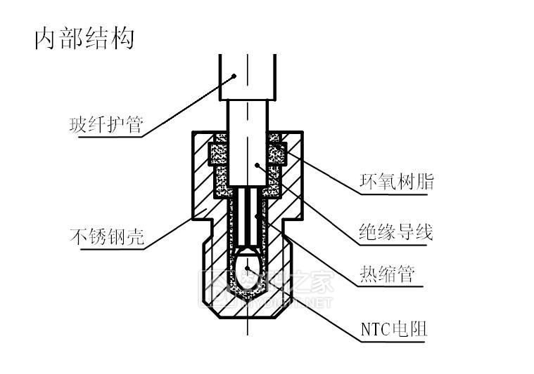 内部结构.JPG