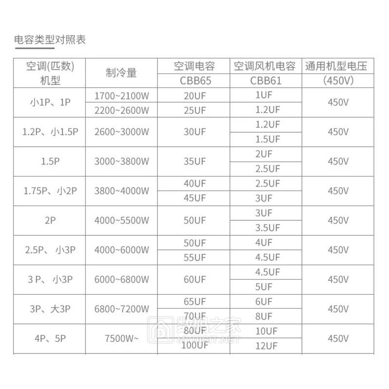 cbb电容规格型号对照表图片