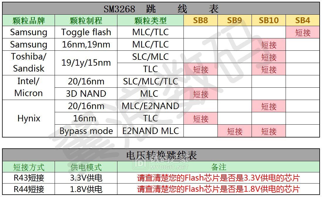 sm3268ab量产intel的29f02t08scmfp出错求大神帮忙