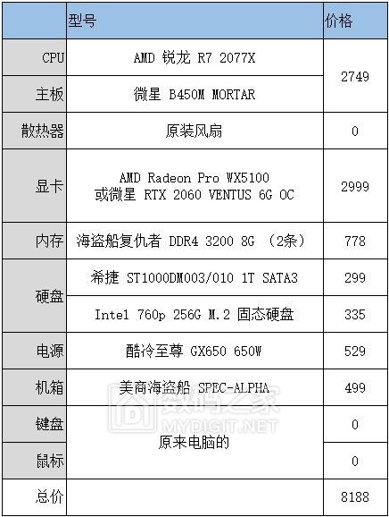 diy电脑配置清单