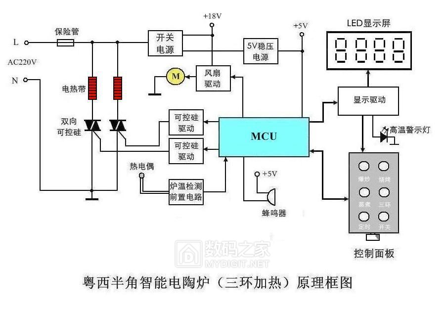 电陶炉维修图解图片