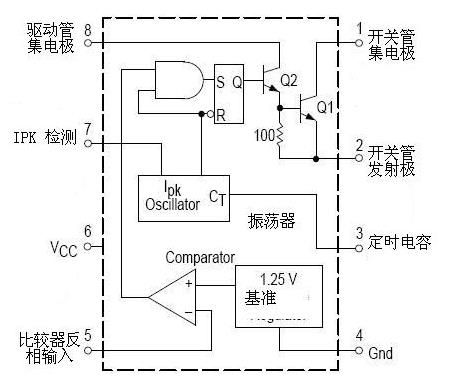 内部结构和引脚图.jpg