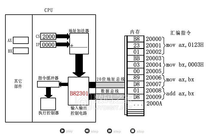 cpu 什么原理_cpu天梯图