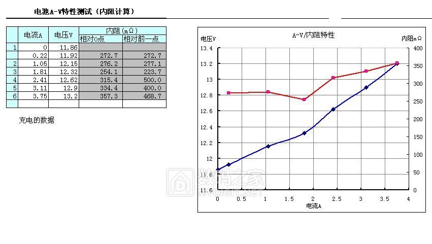 用充电数据计算内阻.jpg