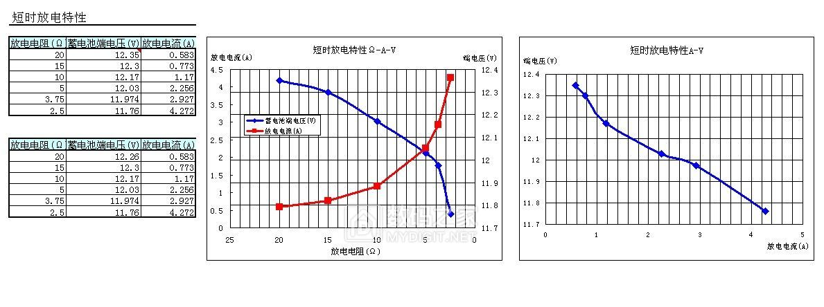 短时放电特性.jpg