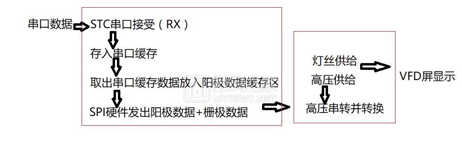 流程图.jpg