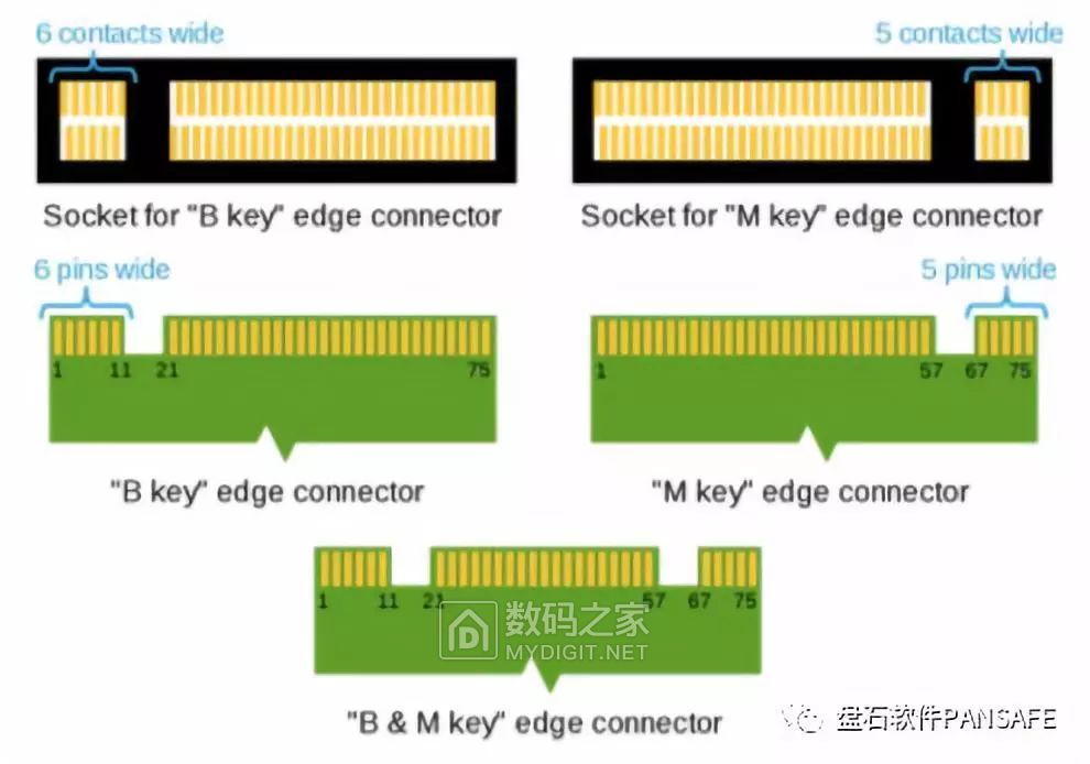 m2-b-key-m-keyc-ssd