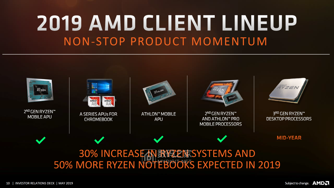AMD-CPU-GPU-Roadmap_Investor-Presentation_1.png