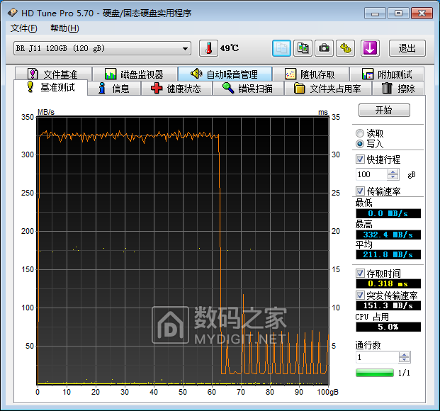 写入