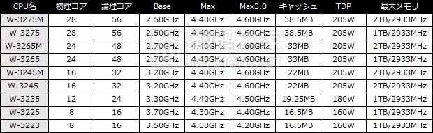 intel-xeon-w-CPU.jpg