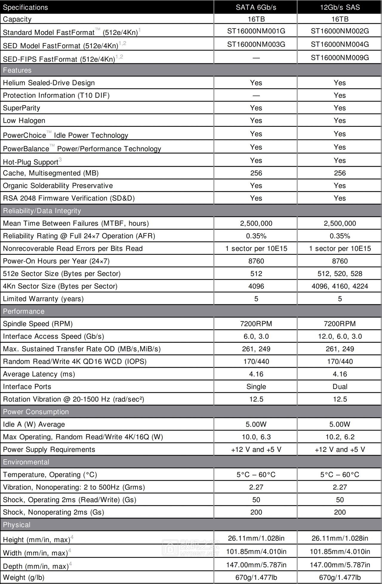 exos-x16-specs.jpg