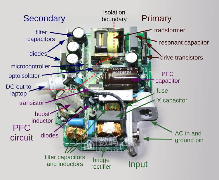 components1-w750.png