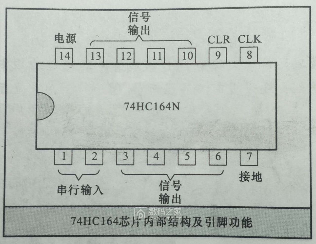 移位寄存器74HC164AP引脚图.jpg