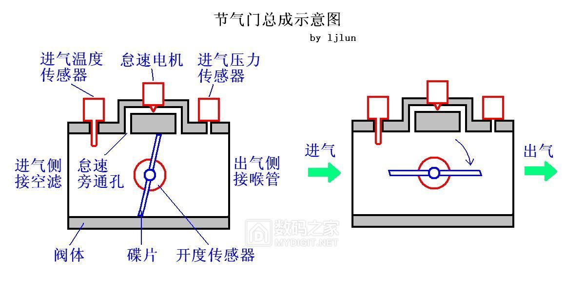 图解电喷节气门体上的alps组合传感器顺便查找tps电压不稳定的原因