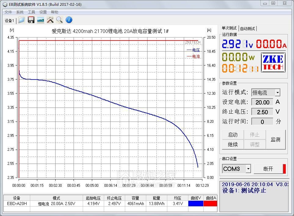 爱克斯达 4200mah 21700锂电池 20A放电容量测试 1#.jpg