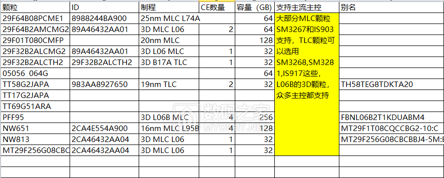 坛友颗粒信息.png