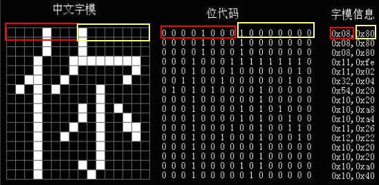 汉字取模1.jpg