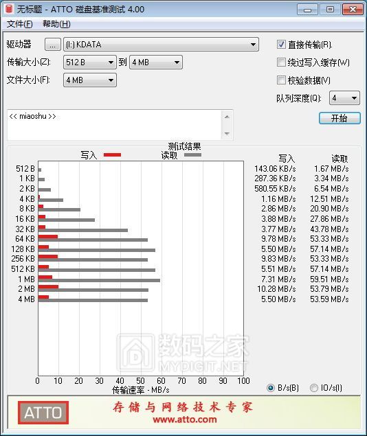 6.NTFS ATTO 4.0测速.jpg