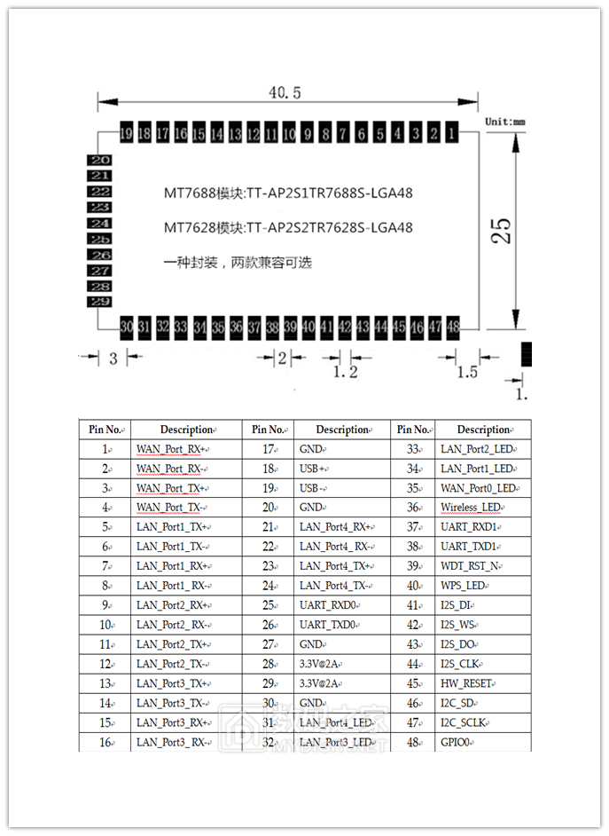 MT7688/MT7628嵌入式双频AP/路由器/中继/网桥/CPE核心模块选型参考 - WiFi/路由器 数码之家