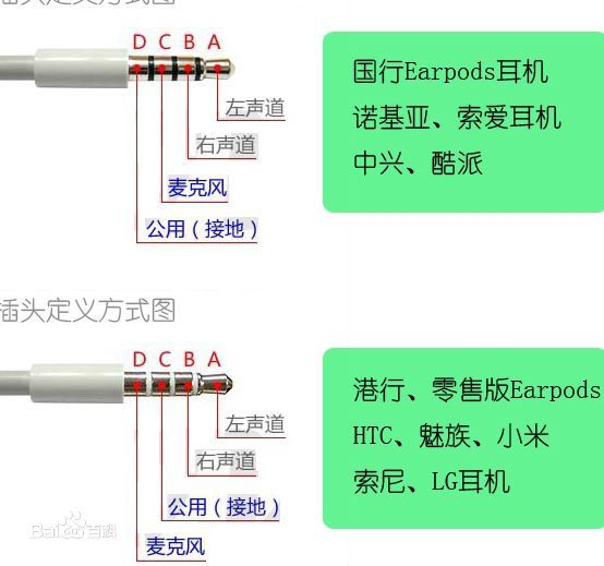 苹果耳机接线图图解图片