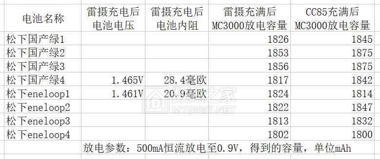 E10.雷射与CC85的充电容量对比.jpg