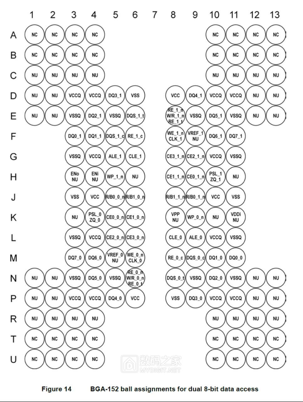 bga152闪存引脚定义,bga132应该通用,大家自己去实践吧