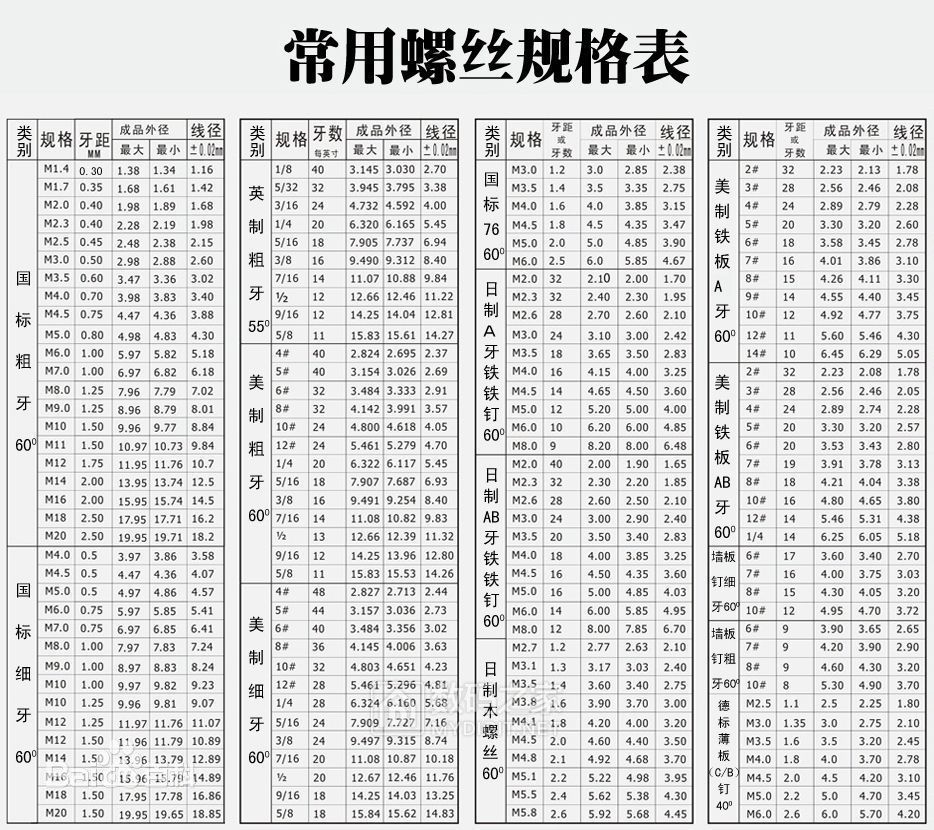 国标螺丝规格表大全图片