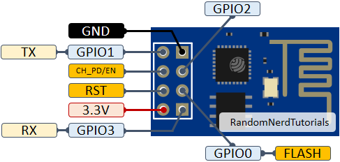 ESP-01-ESP8266-pinout-gpio-pin-1.jpg