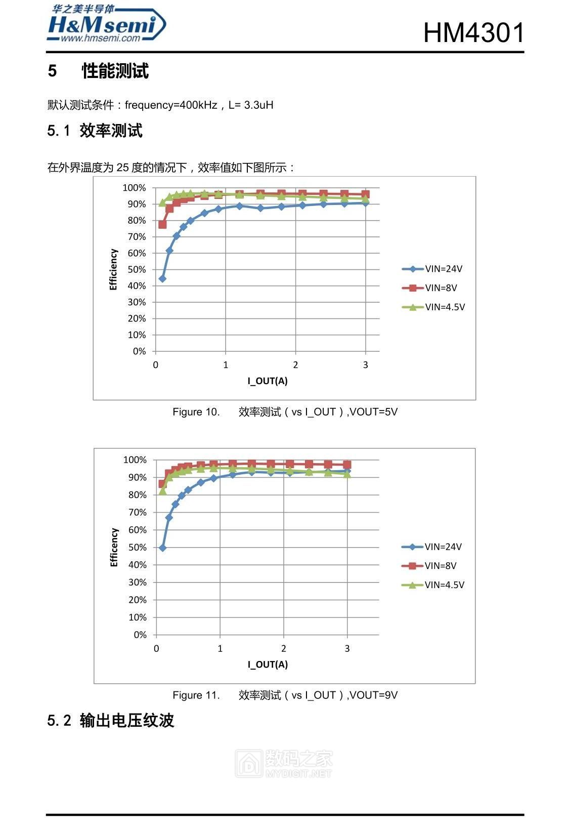 HM4301 效率测试图.jpg