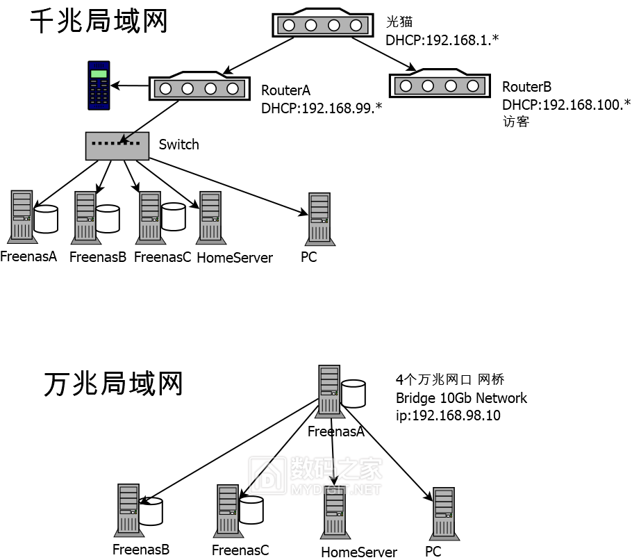 网络拓扑图.png