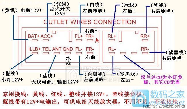 车用导航一体机改家用音响/附diy资料(丰田凯美瑞p6129