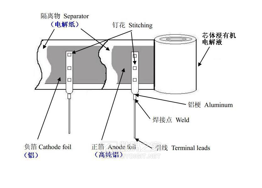 图解电容器之液体铝电解电容内部构造剖析