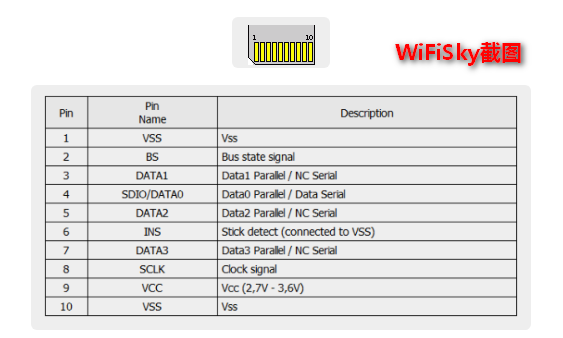 MS卡（记忆棒）的针脚定义_wifisky截图.png