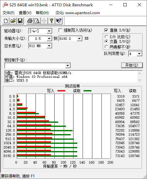 S25 64GB