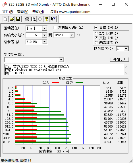 S25 32GB 3D