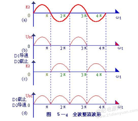 单相半波整流和全波整流图示 - 电子学堂 数码之家