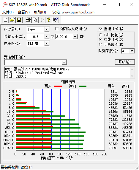 S37 128GB峰值读写