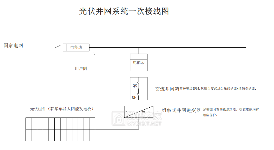 这个是并网的，离网的应该和这个差不多