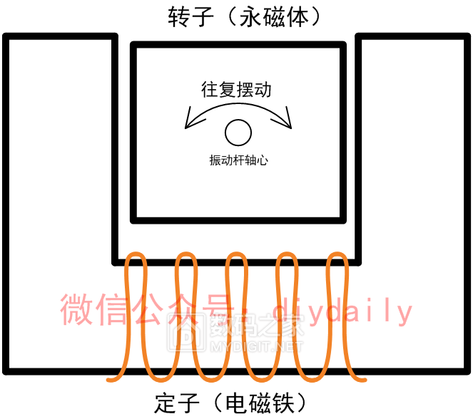 电机示意图.png