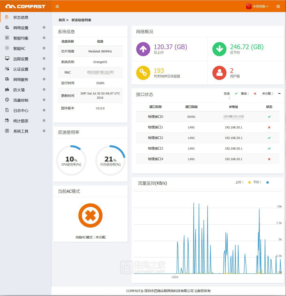 一款小众的企业路由器~Comfast CF-AC100拆解 - 拆机乐园 数码之家