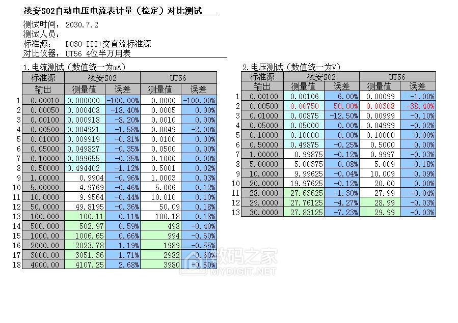 测试数据汇总.JPG